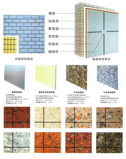优质真石漆饰面岩棉保温一体板_建筑材料栏目